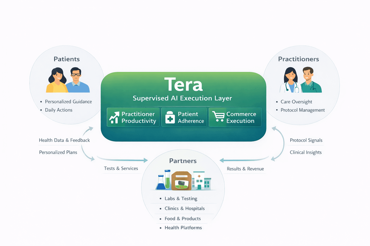 Tera solution overview