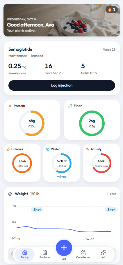 TeraGLP today screen with the day’s medication, protein, and weight.